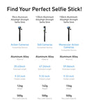 Telesin aluminum alloy high strength selfie stick Price in Pakistan - V3 Shopping