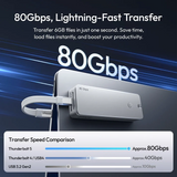 Ulanzi DT580 80Gbps M.2 NVMe SSD Enclosure Price in Pakistan - V3 Shopping
